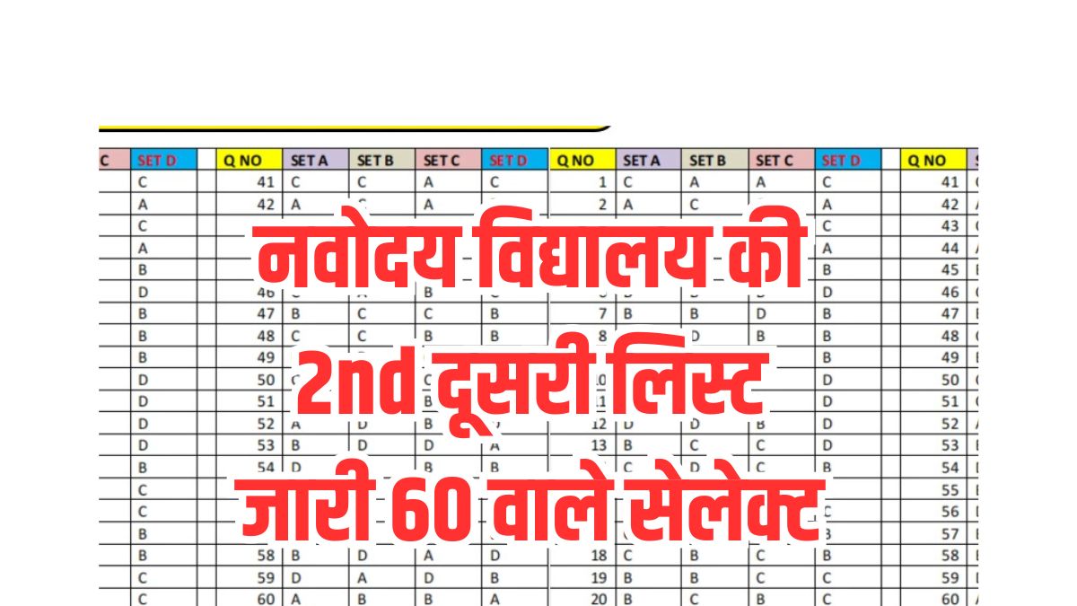 Navodaya Vidyalaya 2nd List 2025